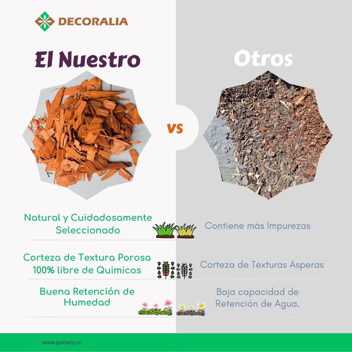 Mulch Decorativo de Madera de Pino 30L